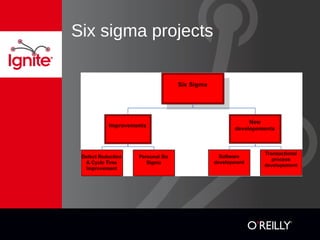 Six sigma projects
 