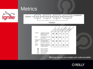 Metrics
Effective metrics are simple and understandable
 