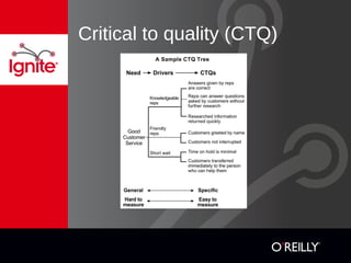 Critical to quality (CTQ)
 