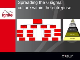 Spreading the 6 sigma
culture within the entreprise
 