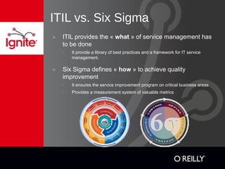 ITIL vs. Six Sigma
๏ ITIL provides the « what » of service management has
to be done
- It provide a library of best practices and a framework for IT service
management.
๏ Six Sigma defines « how » to achieve quality
improvement
- It ensures the service improvement program on critical business areas
- Provides a measurement system of valuable metrics
 