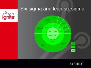 Six sigma and lean six sigma
 