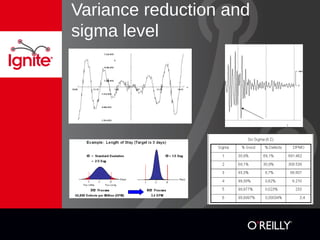 Variance reduction and
sigma level
 