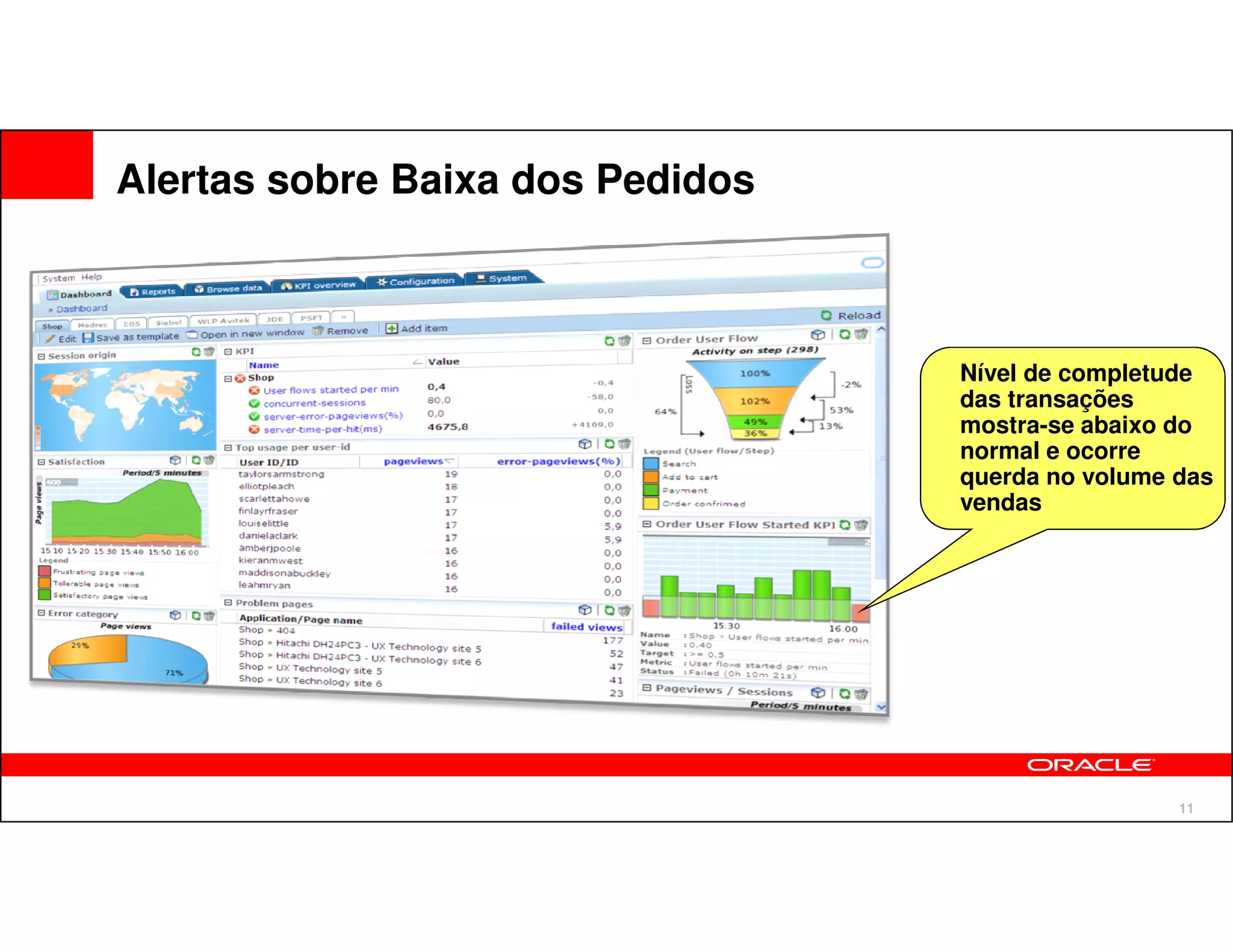 Alertas sobre Baixa dos Pedidos



                                  Nível de completude
                                  das transações
                                  mostra-se abaixo do
                                  normal e ocorre
                                  querda no volume das
                                  vendas




                                                   11
 