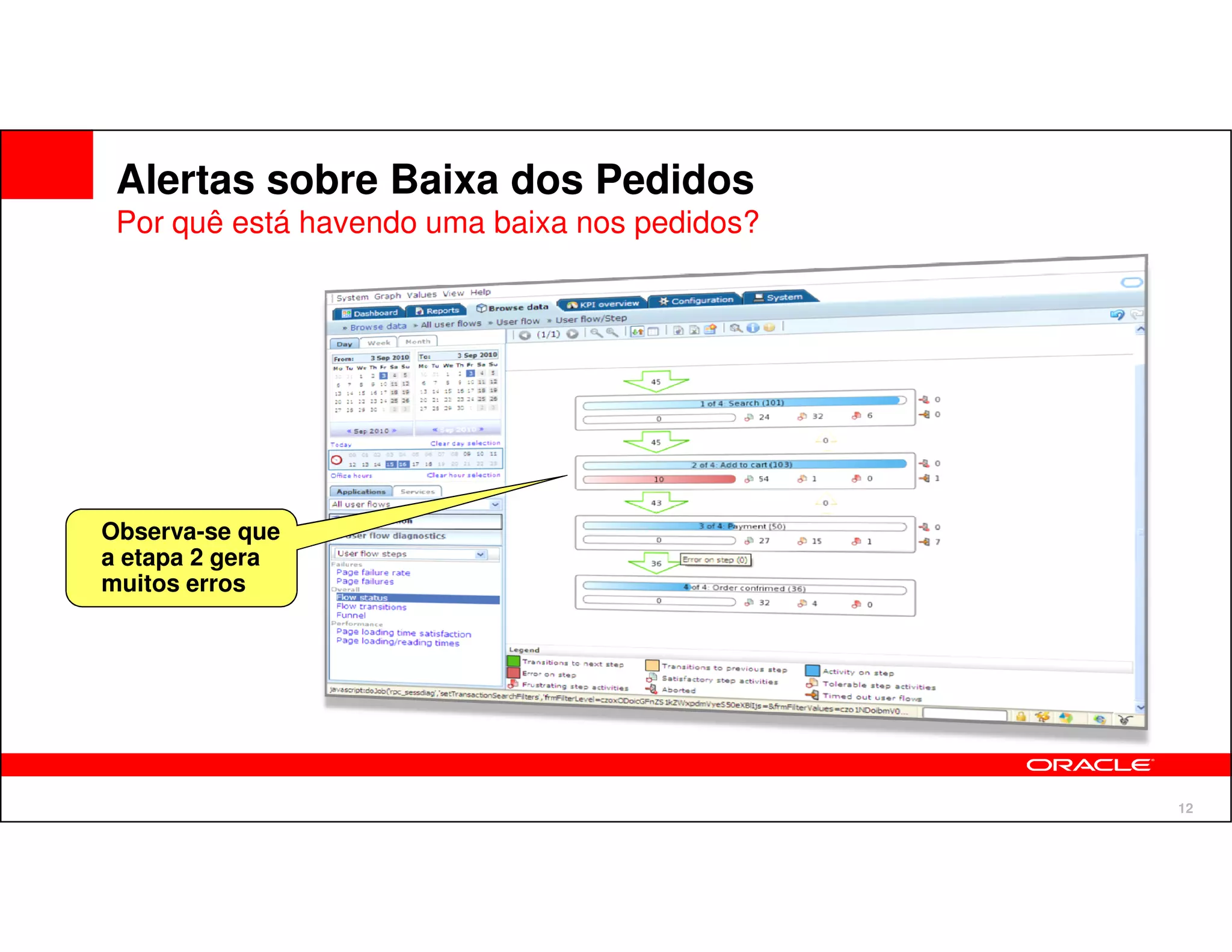Alertas sobre Baixa dos Pedidos
 Por quê está havendo uma baixa nos pedidos?




Observa-se que
a etapa 2 gera
muitos erros




                                               12
 