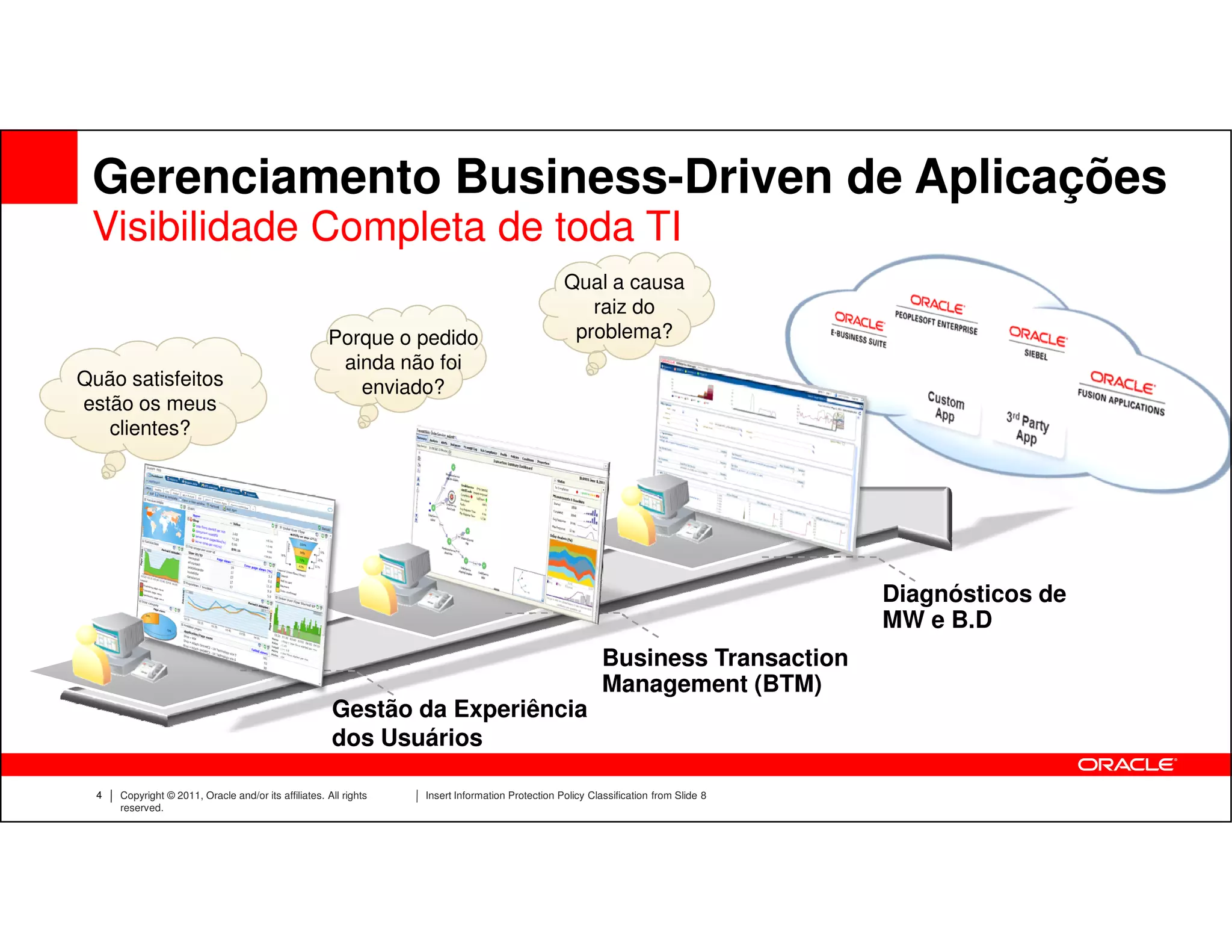 Gerenciamento Business-Driven de Aplicações
 Visibilidade Completa de toda TI
                                                                                                  Qual a causa
                                                                                                     raiz do
                                                      Porque o pedido                              problema?
                                                       ainda não foi
Quão satisfeitos                                         enviado?
estão os meus
   clientes?




                                                                                                                                      Diagnósticos de
                                                                                                                                      MW e B.D
                                                                                                           Business Transaction
                                                                                                           Management (BTM)
                                                       Gestão da Experiência
                                                       dos Usuários

  4   Copyright © 2011, Oracle and/or its affiliates. All rights   Insert Information Protection Policy Classification from Slide 8
      reserved.
 