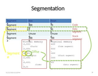 8-MemoryManagement in computer architecture | PPTX