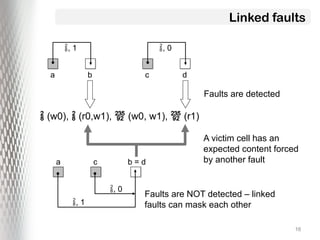 Comprehensive Overview of VLSI Memory Testing Techniques and Fault ...