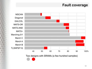 Comprehensive Overview of VLSI Memory Testing Techniques and Fault ...
