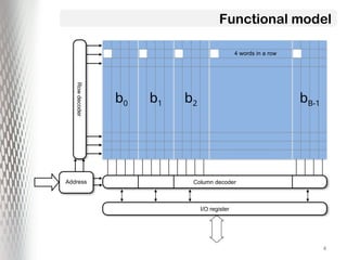 Comprehensive Overview of VLSI Memory Testing Techniques and Fault ...