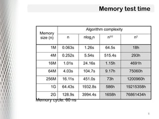 Memory Testing Form Clock Comprehensive Overview of VLSI Memory Testing Techniques and Fault ...