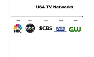 USA TV Networks
2006198619441938 1953
 