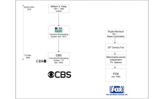 Rupert Murdoch
1931 – …
News Corporation
Metromedia-owned
independent
TV stations
 