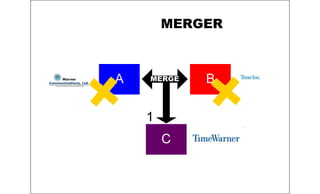 MERGER
MERGE
 