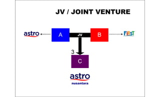 JV / JOINT VENTURE
 
