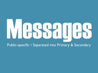 Messages
Public-specific • Separated into Primary & Secondary
 