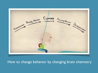 How to change behavior by changing brain chemistry
 