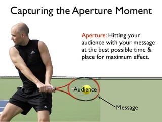 Capturing the Aperture Moment
Audience
Aperture: Hitting your
audience with your message
at the best possible time &
place for maximum effect.
Message
 