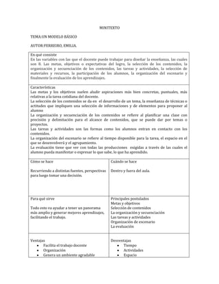 MINITEXTO

TEMA:UN MODELO BÁSICO

AUTOR:FERREIRO, EMILIA.

En qué consiste
En las variables con las que el docente puede trabajar para diseñar la enseñanza, las cuales
son 8. Las metas, objetivos o expectativas del logro, la selección de los contenidos, la
organización y secuenciación de los contenidos, las tareas y actividades, la selección de
materiales y recursos, la participación de los alumnos, la organización del escenario y
finalmente la evaluación de los aprendizajes.

Características
Las metas y los objetivos suelen aludir aspiraciones más bien concretas, puntuales, más
relativas a la tarea cotidiana del docente.
La selección de los contenidos se da en el desarrollo de un tema, la enseñanza de técnicas o
actitudes que impliquen una selección de informaciones y de elementos para proponer al
alumno
La organización y secuenciación de los contenidos se refiere al planificar una clase con
precisión y delimitación para el alcance de contenidos, que se puede dar por temas o
proyectos.
Las tareas y actividades son las formas como los alumnos entran en contacto con los
contenidos.
La organización del escenario se refiere al tiempo disponible para la tarea, el espacio en el
que se desenvolverá y el agrupamiento.
La evaluación tiene que ver con todas las producciones exigidas a través de las cuales el
alumno pueda manifestar o expresar lo que sabe, lo que ha aprendido.

Cómo se hace                                    Cuándo se hace

Recurriendo a distintas fuentes, perspectivas   Dentro y fuera del aula.
para luego tomar una decisión.




Para qué sirve                                  Principales postulados
                                                Metas y objetivos
Todo esto va ayudar a tener un panorama         Selección de contenidos
más amplio y generar mejores aprendizajes,      La organización y secuenciación
facilitando el trabajo.                         Las tareas y actividades
                                                Organización de escenario
                                                La evaluación


Ventajas                                        Desventajas
       Facilita el trabajo docente                    Tiempo
       Organización                                   Actividades
       Genera un ambiente agradable                   Espacio
 