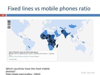 Fixed lines vs mobile phones ratio
12




     Which countries have the most mobile
     phones?                                R.Polillo - Marzo 2013
     http://slate.me/y1uDnu (2012,
 