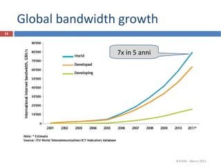 Global bandwidth growth
14




                     7x in 5 anni




                                    R.Polillo - Marzo 2013
 