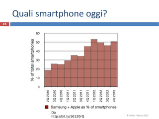 Quali smartphone oggi?
15




              Da
                                      R.Polillo - Marzo 2013
              http://bit.ly/16120rQ
 