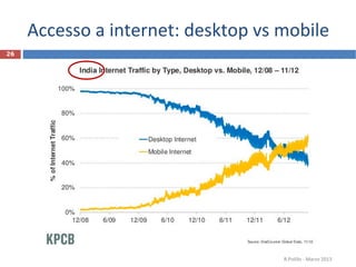 Accesso a internet: desktop vs mobile
26




                                    R.Polillo - Marzo 2013
 