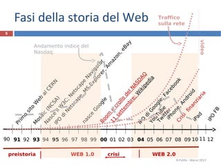 5
                                                                                                             Pr
                                                                                                                im
                                                                                                                  o
                                                                                                                      si
                                                                                                                          to




                         preistoria
                                                                                                             M                W
                                                                                                               os                eb
                                                                                                                   ai                 al
                                                                                                             Na c (                       CE
                                                                                                                                                              Nasdaq
                                                                                                                 sc NC                        RN
                                                                                                             IP e il SA)
                                                                                                               O           W
                                                                                                                   di         3
                                                                                                                       N C;
                                                                                                                          et        N
                                                                                                                             sc et
                                                                                                                                ap sc
                                                                                                                                    e, ap
                                                                                                              na                        M eN
                                                                                                                                                              Andamento indice del




                                                                                                                 sc                       S
                                                                                                                     e




                         WEB 1.0
                                                                                                                                             E x av
                                                                                                                        G                       p l ig a
                                                                                                                           oo                      or     t
                                                                                                              Bo              gl                      er or
                                                                                                                  om             e                      ,A
                                                                                                                                                          m
                                                                                                              11 e                                          az
                                                                                                                           cr




                         crisi
                                                                                                                   se         ol                               on
                                                                                                                       tt                                         ,e
                                                                                                                          em lo d                                   Ba
                                                                                                                              br       el                              y
                                                                                                                                  e; NA
                                                                                                                                       W SD
                                                                                                             IP                          ik
                                                                                                                O                           ip A Q
                                                                                                                                                                                         Fasi della storia del Web




                                                                                                                   di                         ed
                                                                                                              Yo        G                        ia
                                                                                                                 uT       oo
                                                                                                              Tw u gle
                                                                                                                   it t b e        ;F
                                                                                                                iP er                  ac
                                                                                                                    ho                    eb
                         WEB 2.0


                                                                                                                        ne                    oo
                                                                                                                                                                                         Traffico




                                                                                                               Cr           ,A                   k
                                                                                                                  is
                                                                                                                                                                                         sulla rete




                                                                                                                     i          nd
                                                                                                                        fin         ro
                                                                                                                            an         id
                                                                                                               iP               zi
                                                                                                                  ad               ar
                                                                                                                                      ia                      video
R.Polillo - Marzo 2013




                                                                                                               IP
                                      90 91 92 93 94 95 96 97 98 99 00 01 02 03 04 05 06 07 08 09 10 11 12




                                                                                                                  O
                                                                                                                       FB
 