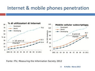 Internet & mobile phones penetration

 % di utilizzatori di Internet
                                            Mobile cellular subscriptions



                                                                6 anni di
                                                                ritardo
     > 10 anni di
     ritardo?




Fonte: ITU, Measuring the Information Society 2012

                                                10   R.Polillo - Marzo 2013
 