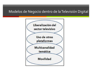 Modelos	
  de	
  Negocio	
  dentro	
  de	
  la	
  Televisión	
  Digital	
  
 