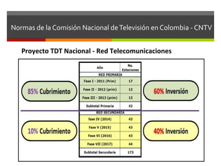 Normas	
  de	
  la	
  Comisión	
  Nacional	
  de	
  Televisión	
  en	
  Colombia	
  -­‐	
  CNTV	
  


     Proyecto	
  TDT	
  Nacional	
  -­‐	
  Red	
  Telecomunicaciones	
  
 