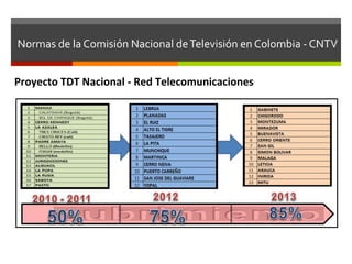 Normas	
  de	
  la	
  Comisión	
  Nacional	
  de	
  Televisión	
  en	
  Colombia	
  -­‐	
  CNTV	
  


Proyecto	
  TDT	
  Nacional	
  -­‐	
  Red	
  Telecomunicaciones	
  
 