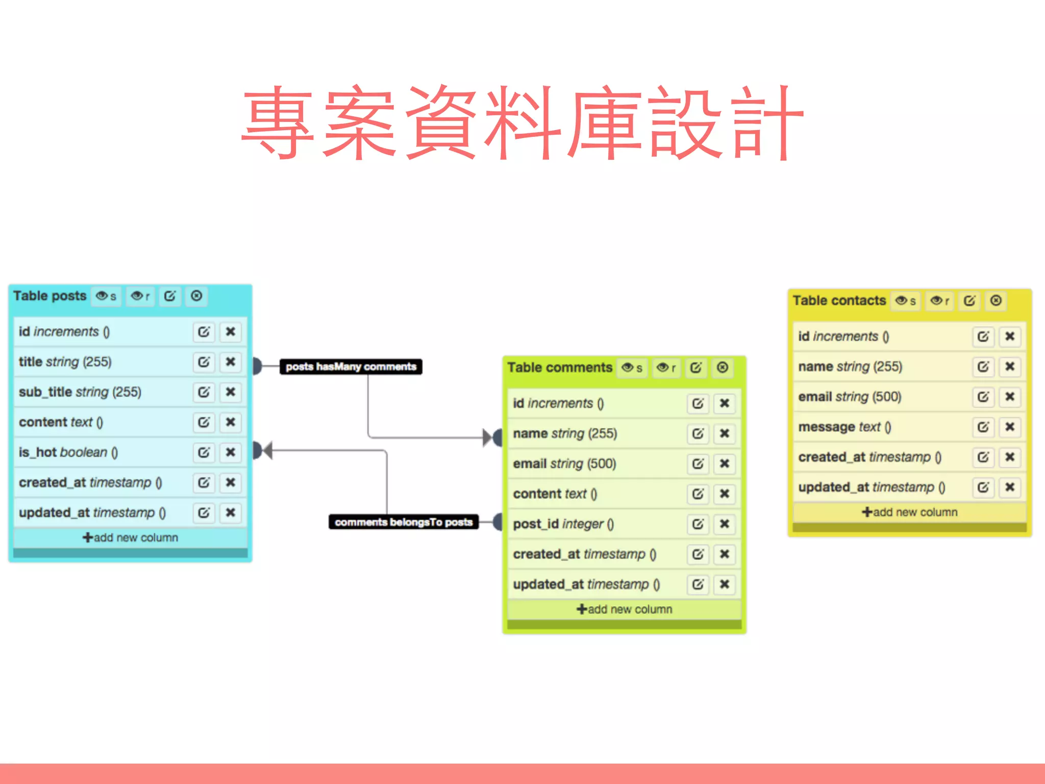 專案資料庫設計
 