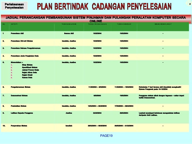8.Modul 8 Tindakan Pembetulan KIK