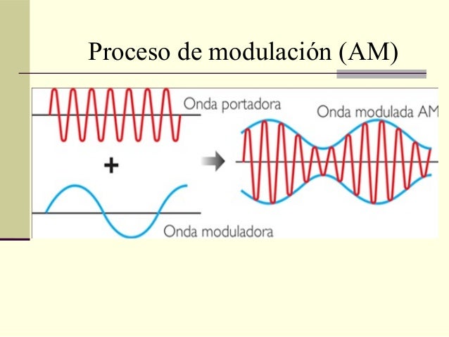 Sistemas De Frecuencia Modulada – EILBI
