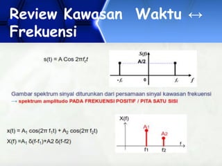 Module Frekuensi analog modulation - Indonesian Versionnn | PDF