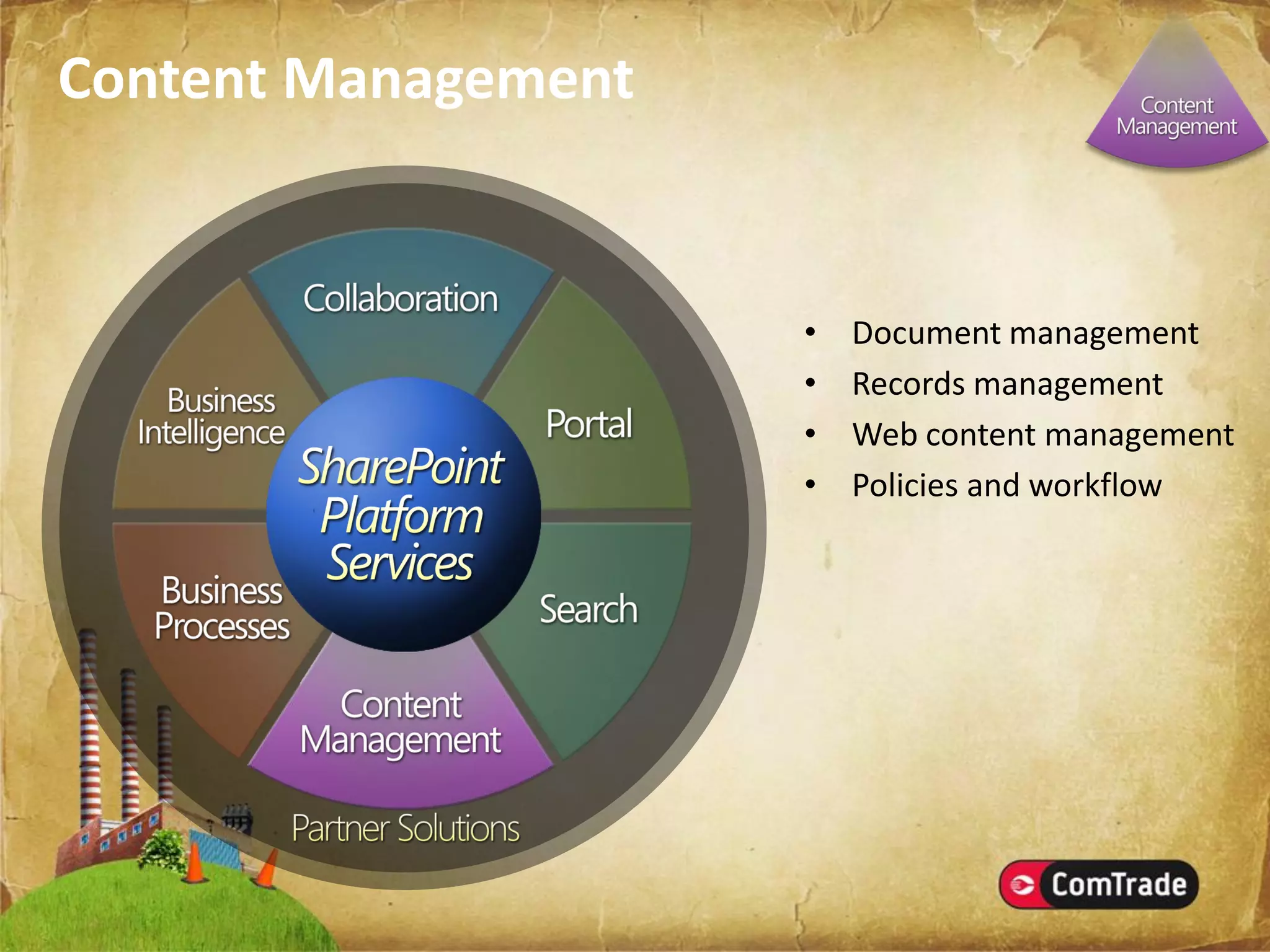 Microsoft SharePoint Server 2007