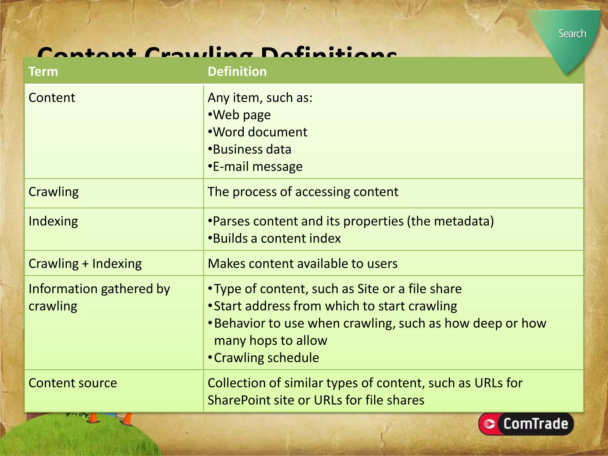 Microsoft SharePoint Server 2007