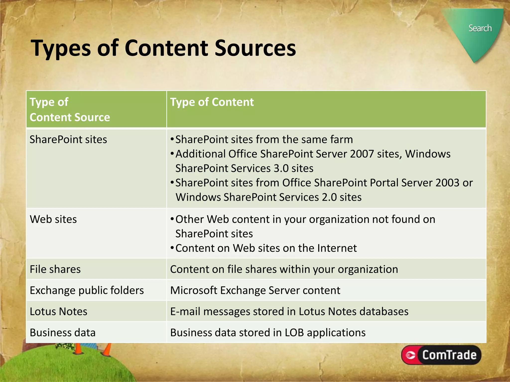 Microsoft SharePoint Server 2007