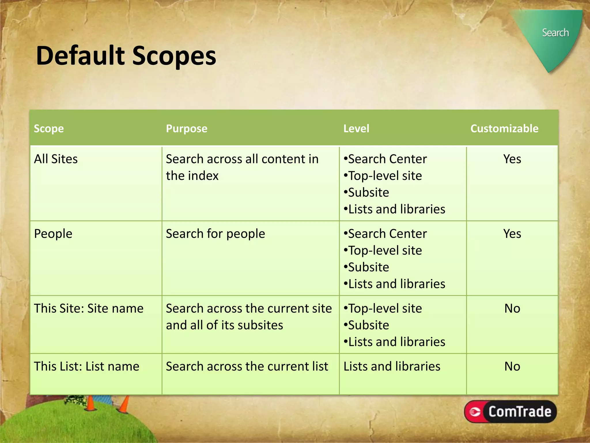 Microsoft SharePoint Server 2007