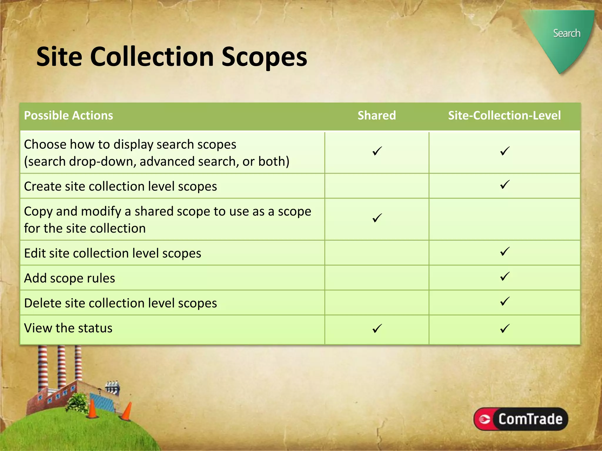 Microsoft SharePoint Server 2007