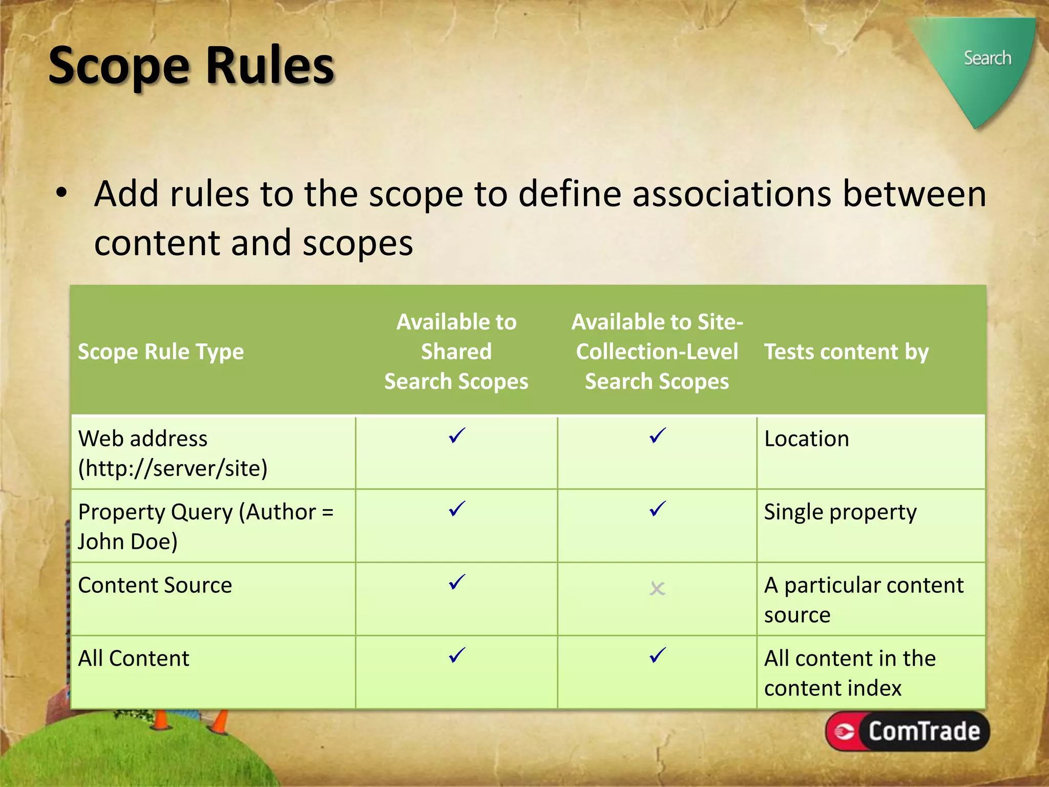 Microsoft SharePoint Server 2007