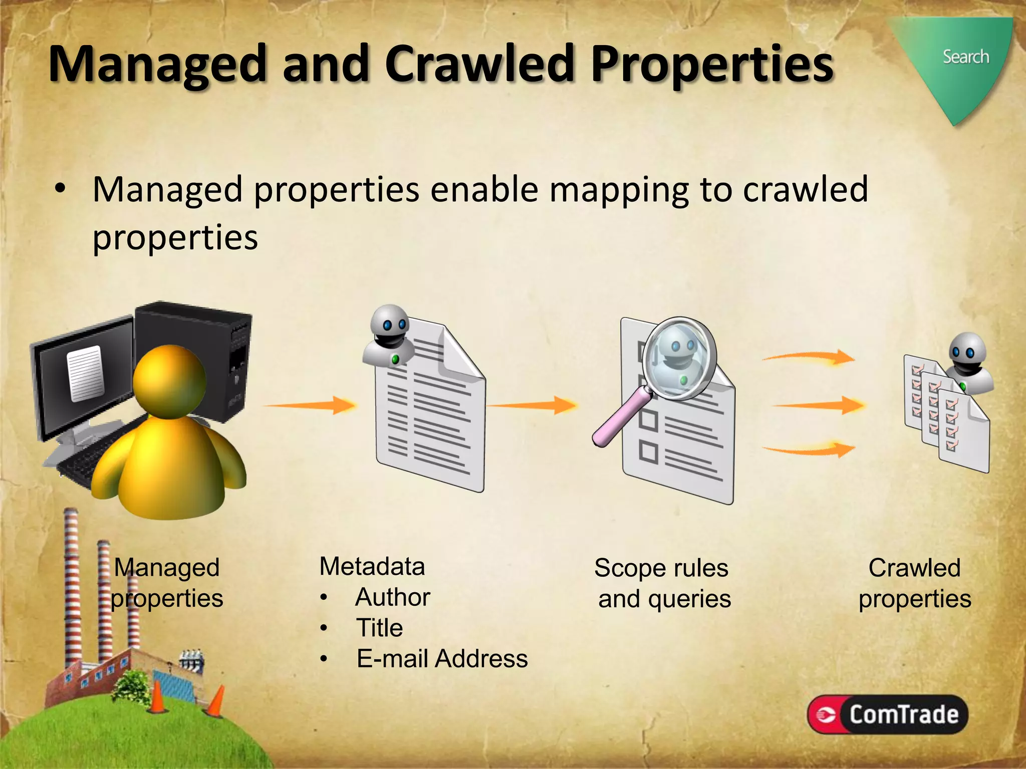 Microsoft SharePoint Server 2007
