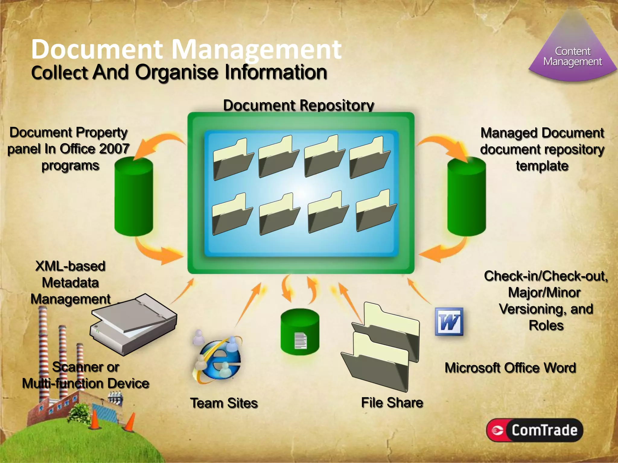 Microsoft SharePoint Server 2007