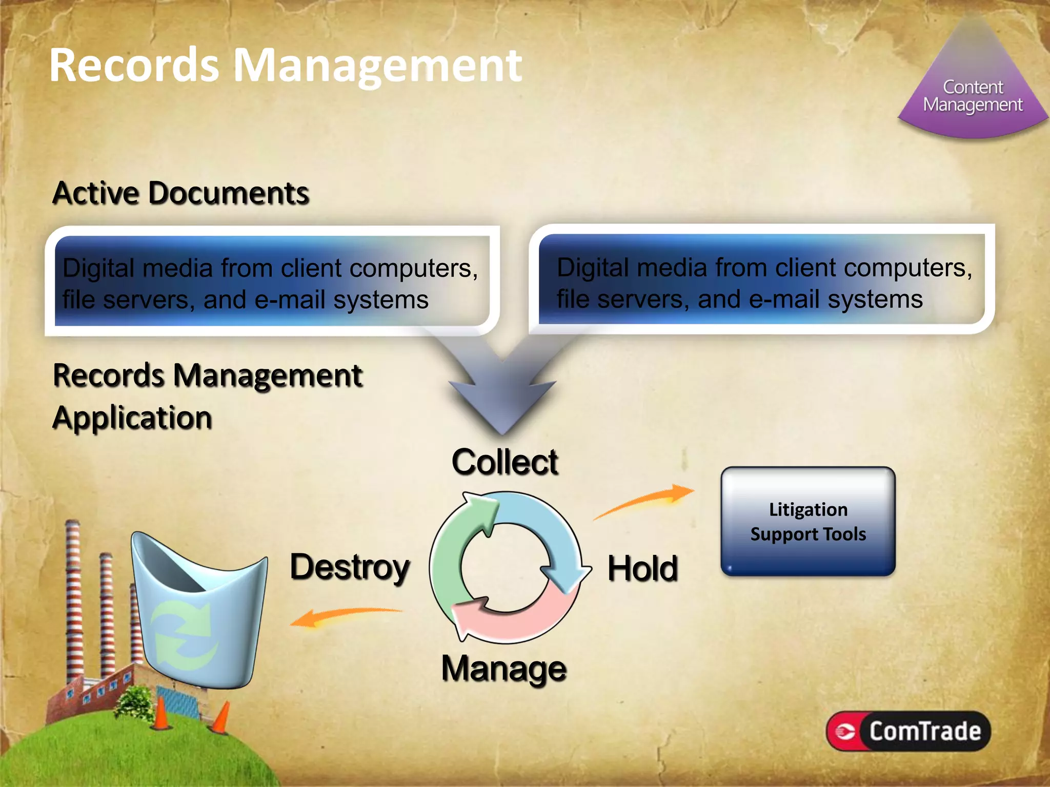 Microsoft SharePoint Server 2007