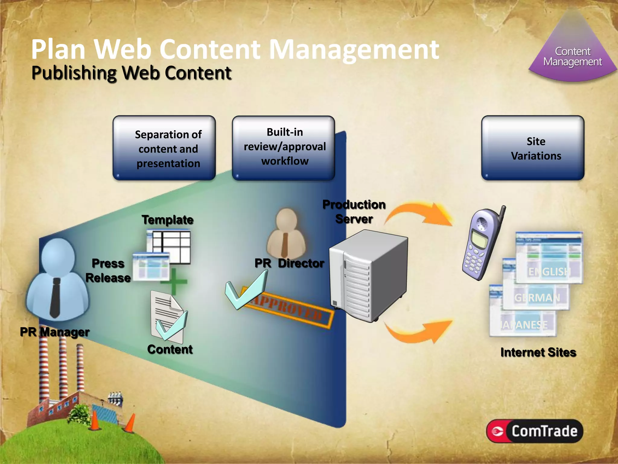 Microsoft SharePoint Server 2007