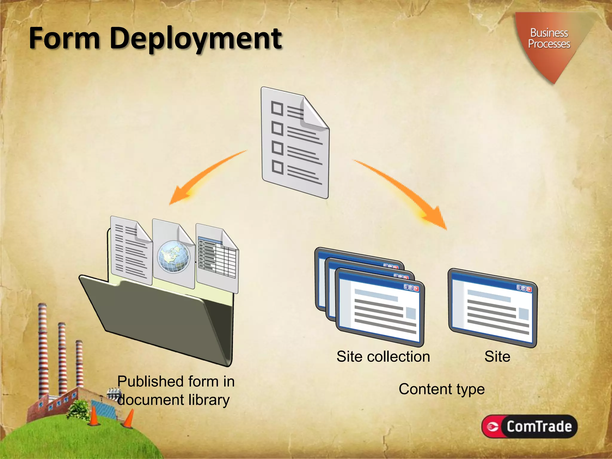 Microsoft SharePoint Server 2007