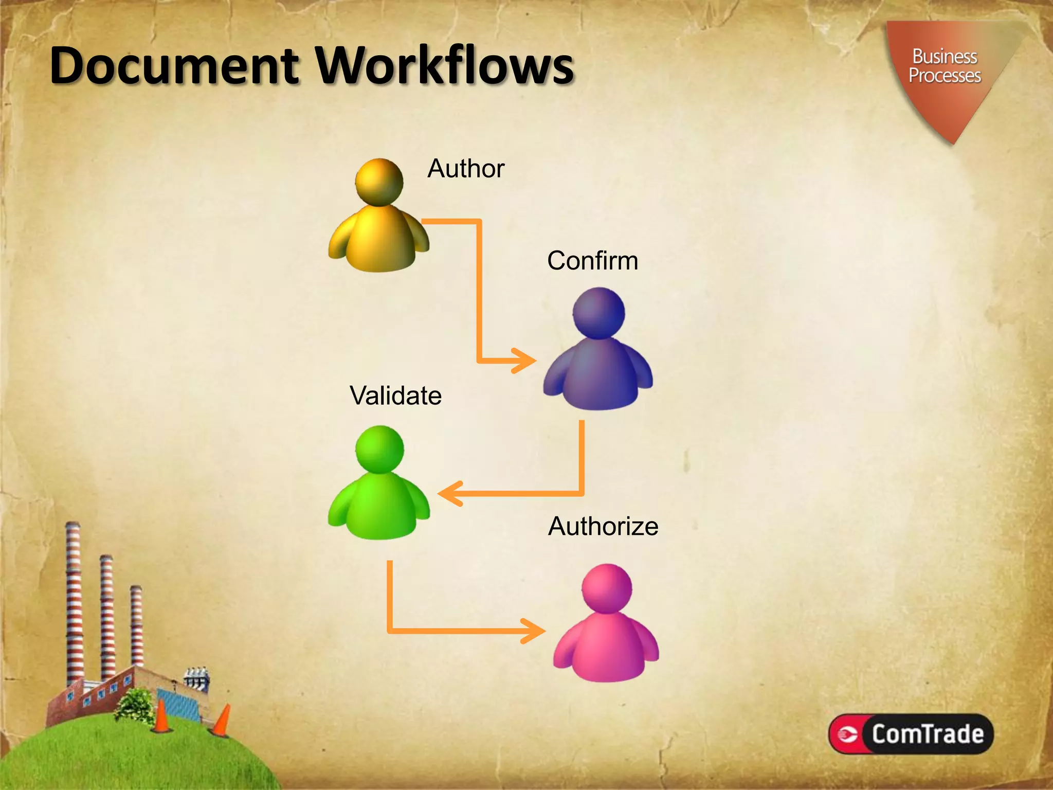 Microsoft SharePoint Server 2007