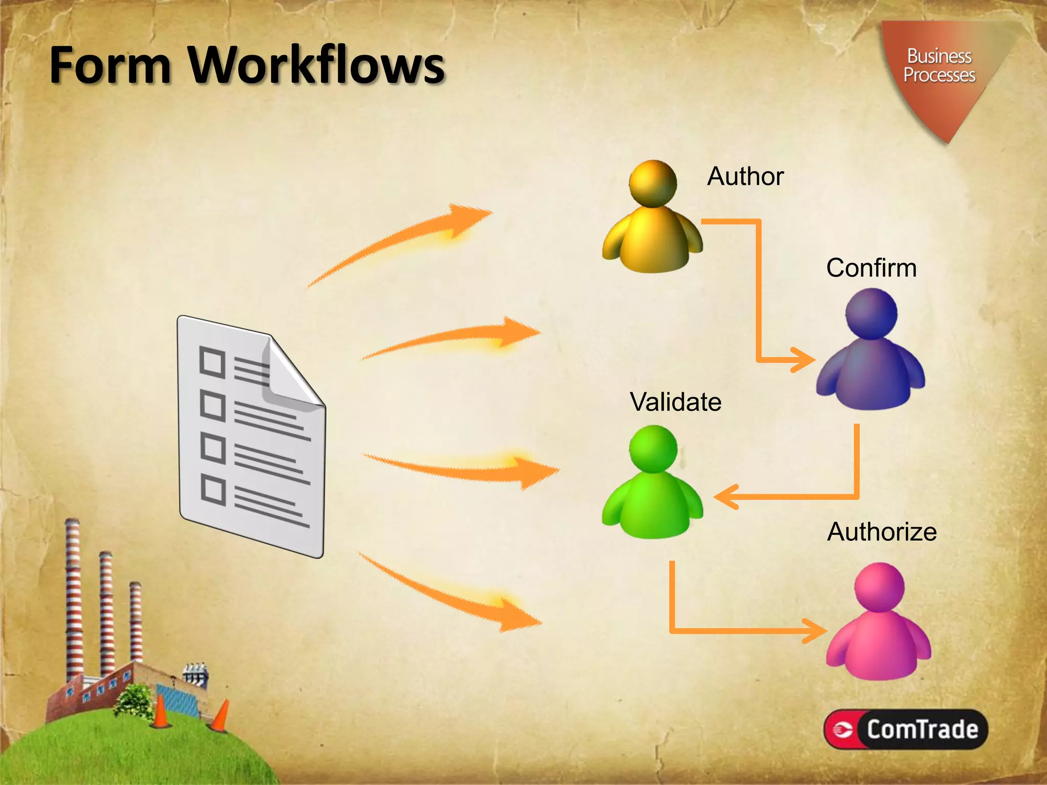 Microsoft SharePoint Server 2007