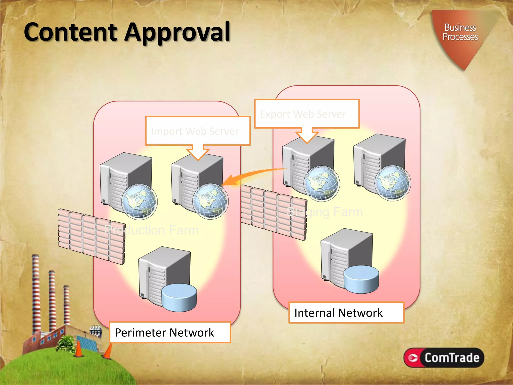 Microsoft SharePoint Server 2007